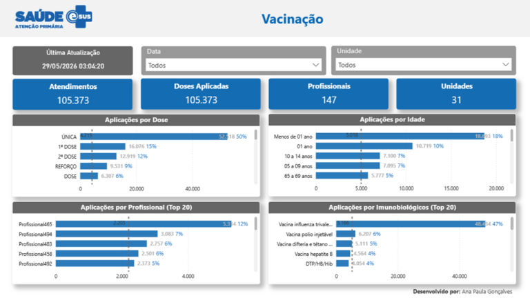 Vacinação